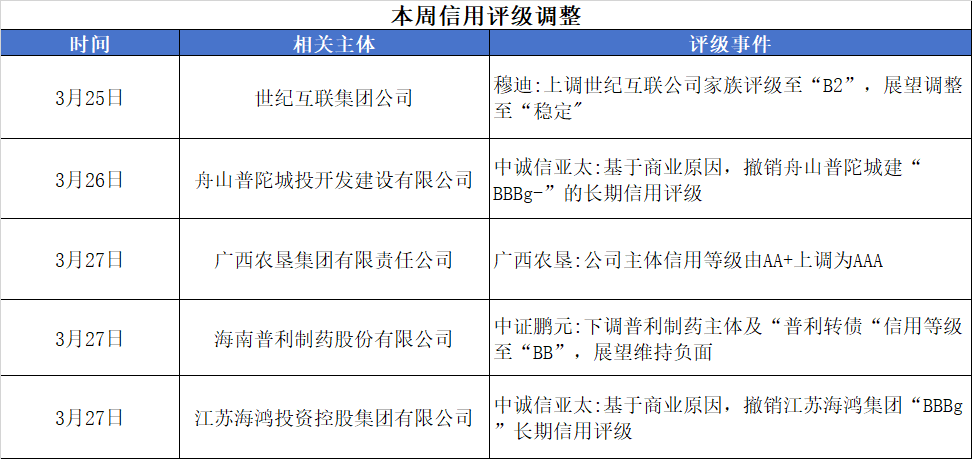 评级变动.png