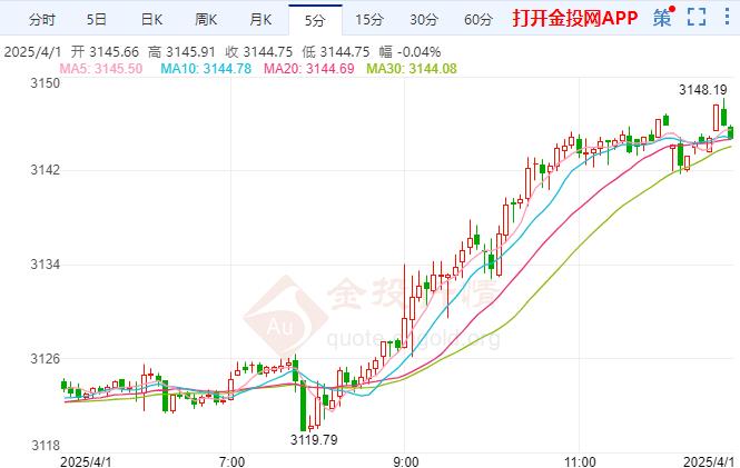 黄金区间震荡走高 华尔街经济学家发出可怕警告