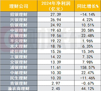 （资料来源：各银行年报，财联社整理）