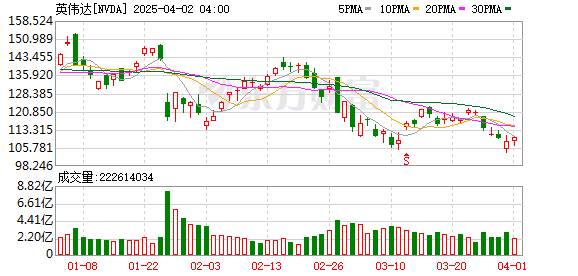 K图 NVDA_0