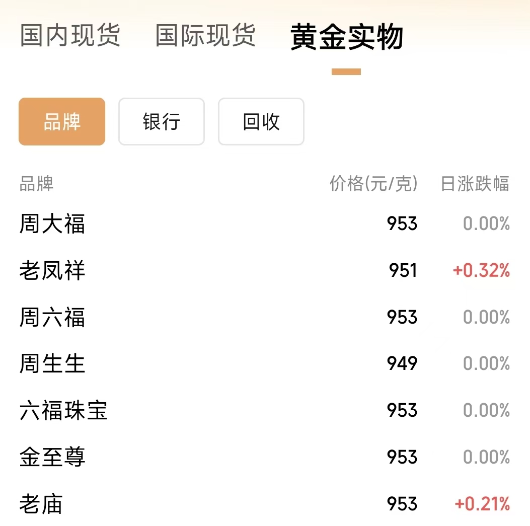 4月2日国内品牌金饰价格来源：腾讯理财通中国银行上调积存金起投基点