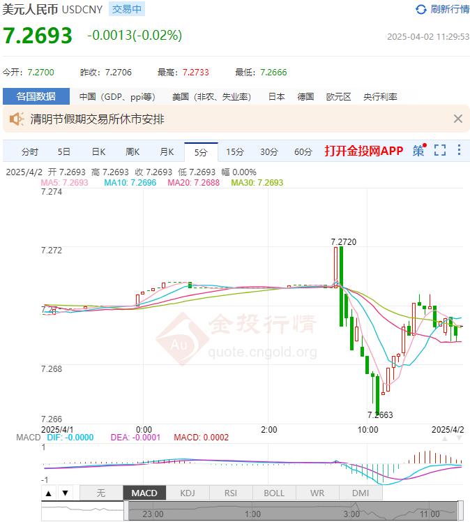4月2日人民币对美元中间价报7.1793 较前一交易日下调18个基点