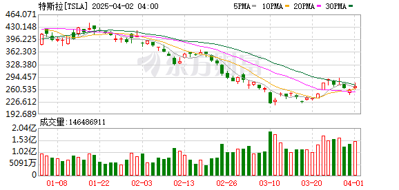 K图 TSLA_0