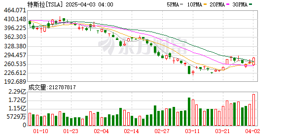 K图 TSLA_0