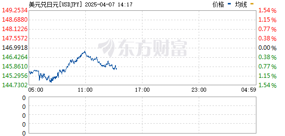 R图 USDJPY_0
