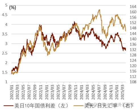 资料来源：