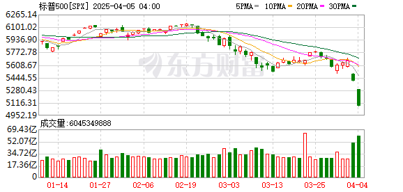K图 SPX_0