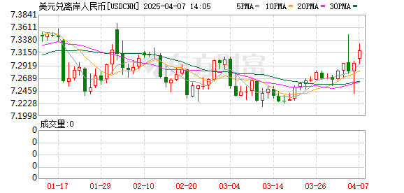 K图 USDCNH_0