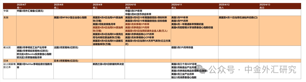 资料来源：