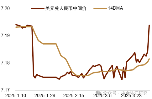 资料来源：