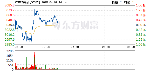 R图 GC00Y_0
