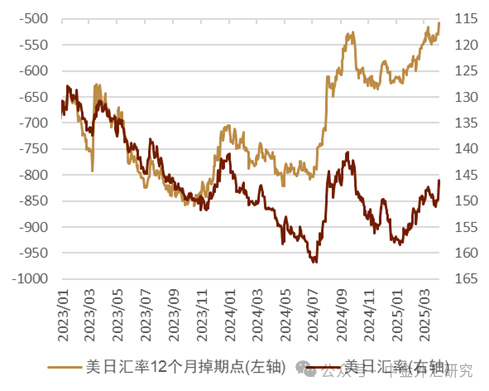 资料来源：