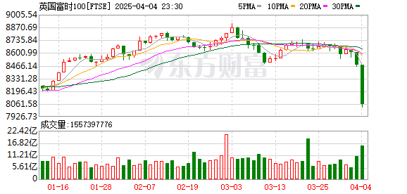 K FTSE_0