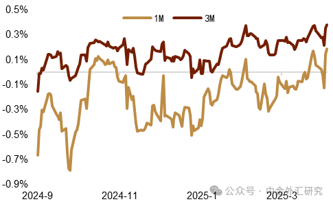 资料来源：Bloomberg