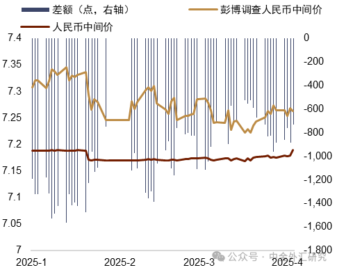 资料来源：Wind，中金公司研究部