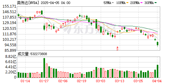 K图 NVDA_0