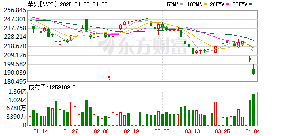 K图 AAPL_0