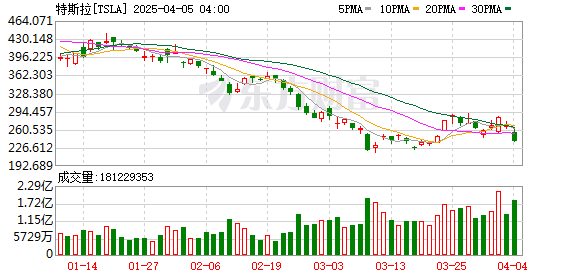 K图 TSLA_0