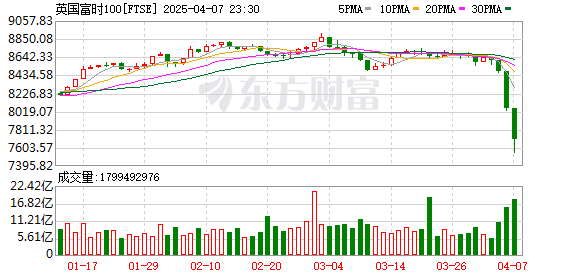 K FTSE_0