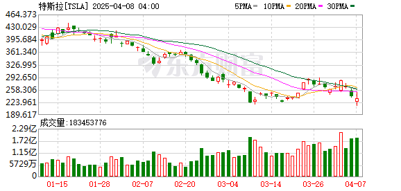 K图 TSLA_0