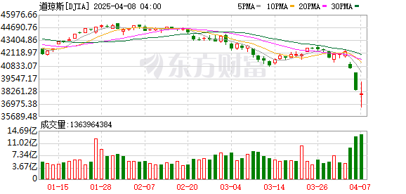 K DJIA_0