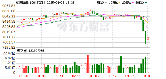 K FTSE_0