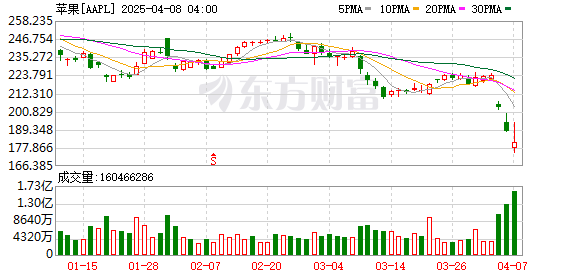 K图 AAPL_0