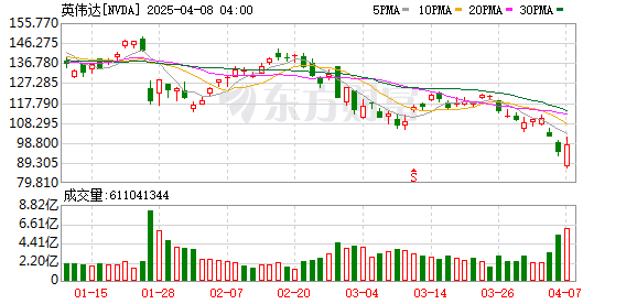 K图 NVDA_0