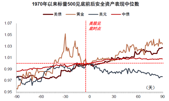 资料来源：Wind，中金公司研究部