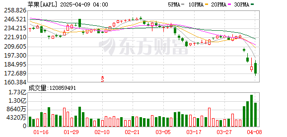 K图 AAPL_0