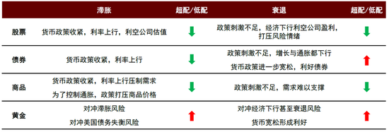 资料来源：中金公司研究部
