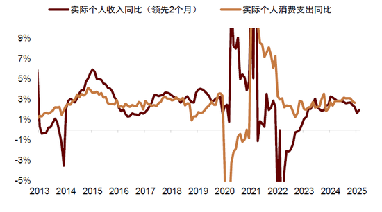  资料来源：Wind，中金公司研究部