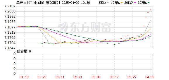 K图 USDCNYC_0