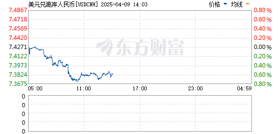 R图 USDCNH_0