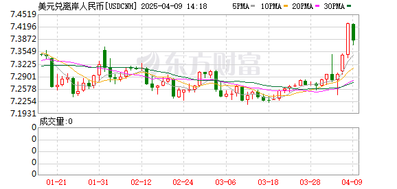 K图 USDCNH_0