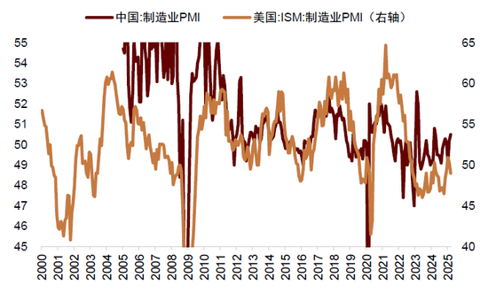 资料来源：Wind，中金公司研究部