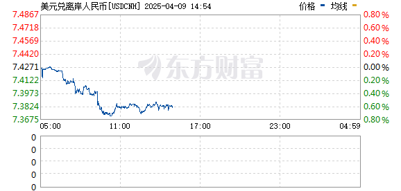 R图 USDCNH_0