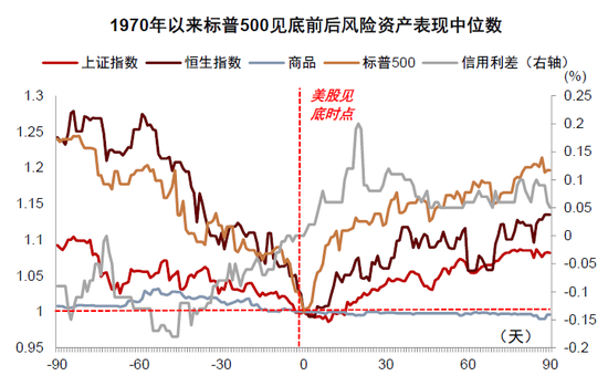 资料来源：Wind，中金公司研究部