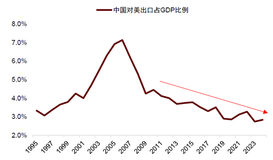 资料来源：Wind，中金公司研究部