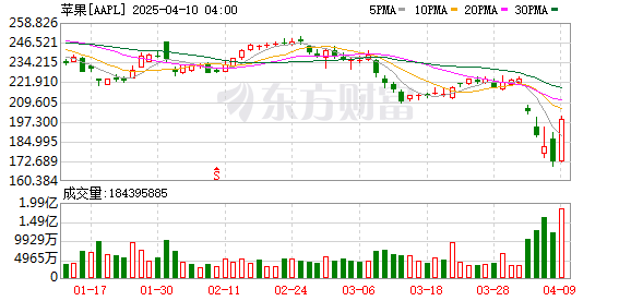 K图 AAPL_0