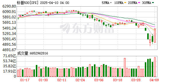 K图 SPX_0