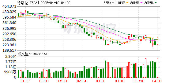 K图 TSLA_0
