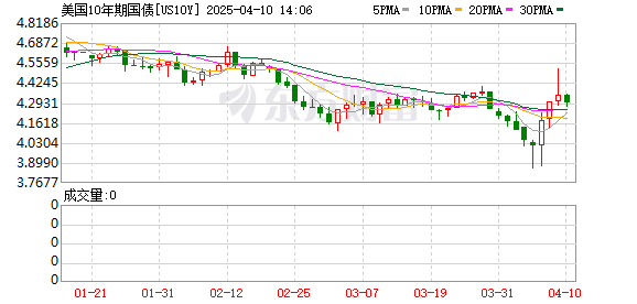 K图 US10Y_0