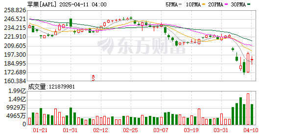 K图 AAPL_0