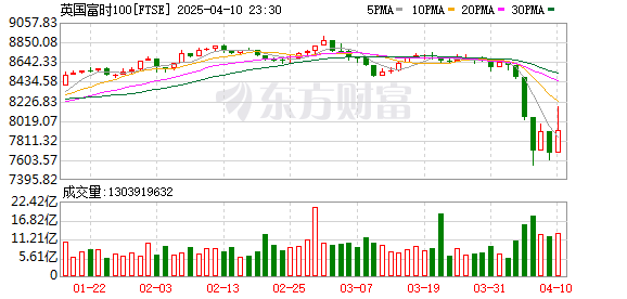 K FTSE_0