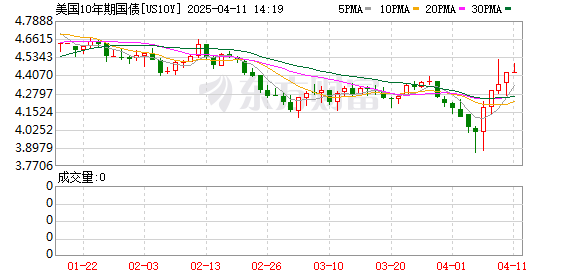 K图 US10Y_0