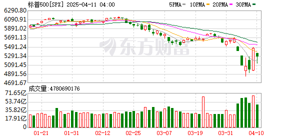 K图 SPX_0