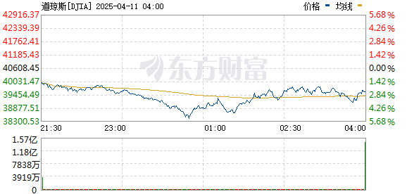 R图 DJIA_0