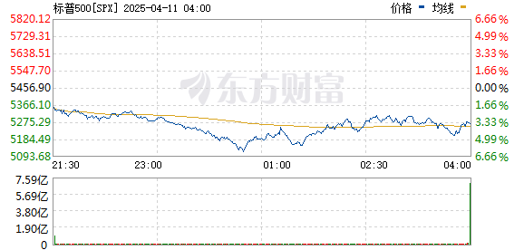 R图 SPX_0