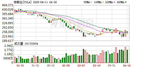 K图 TSLA_0
